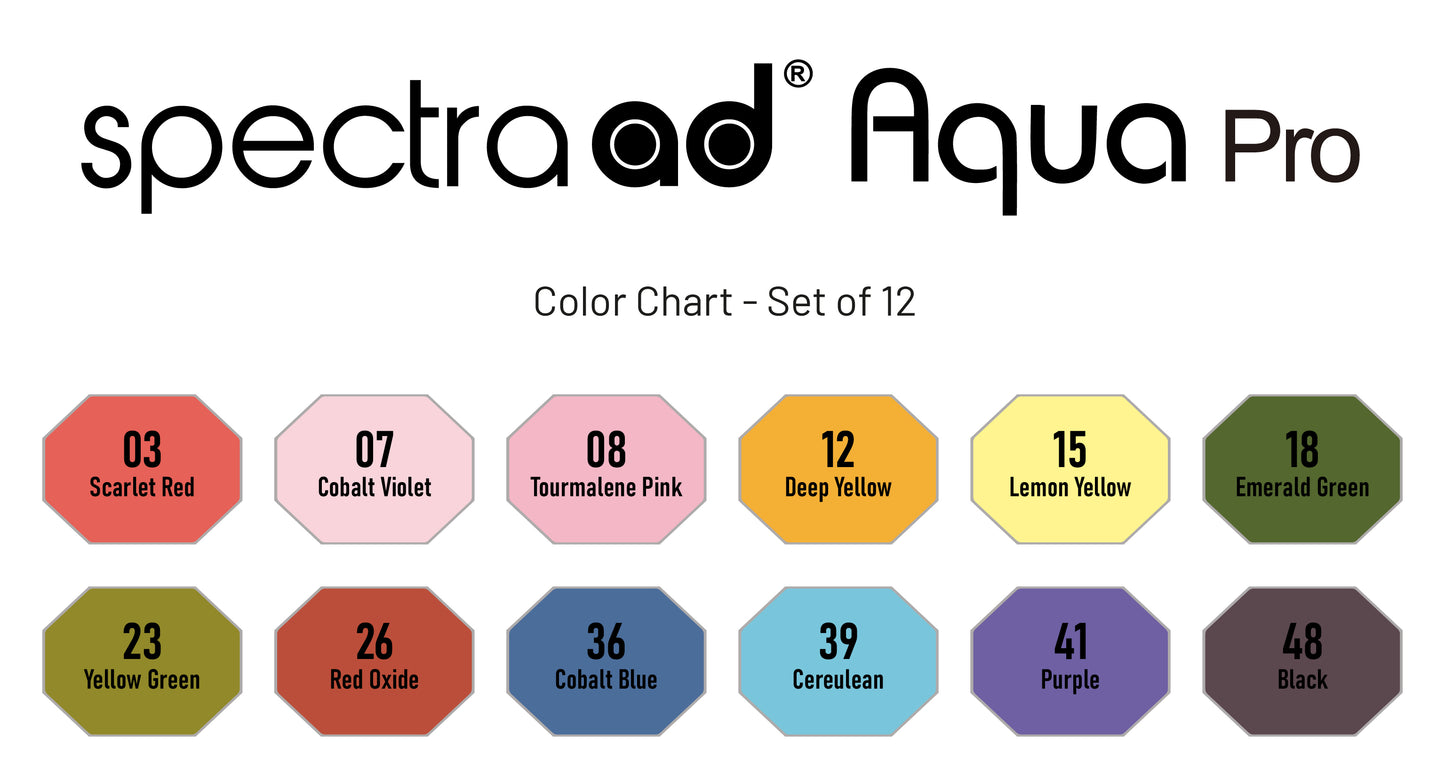 Spectra AD Aqua Pro Set 12