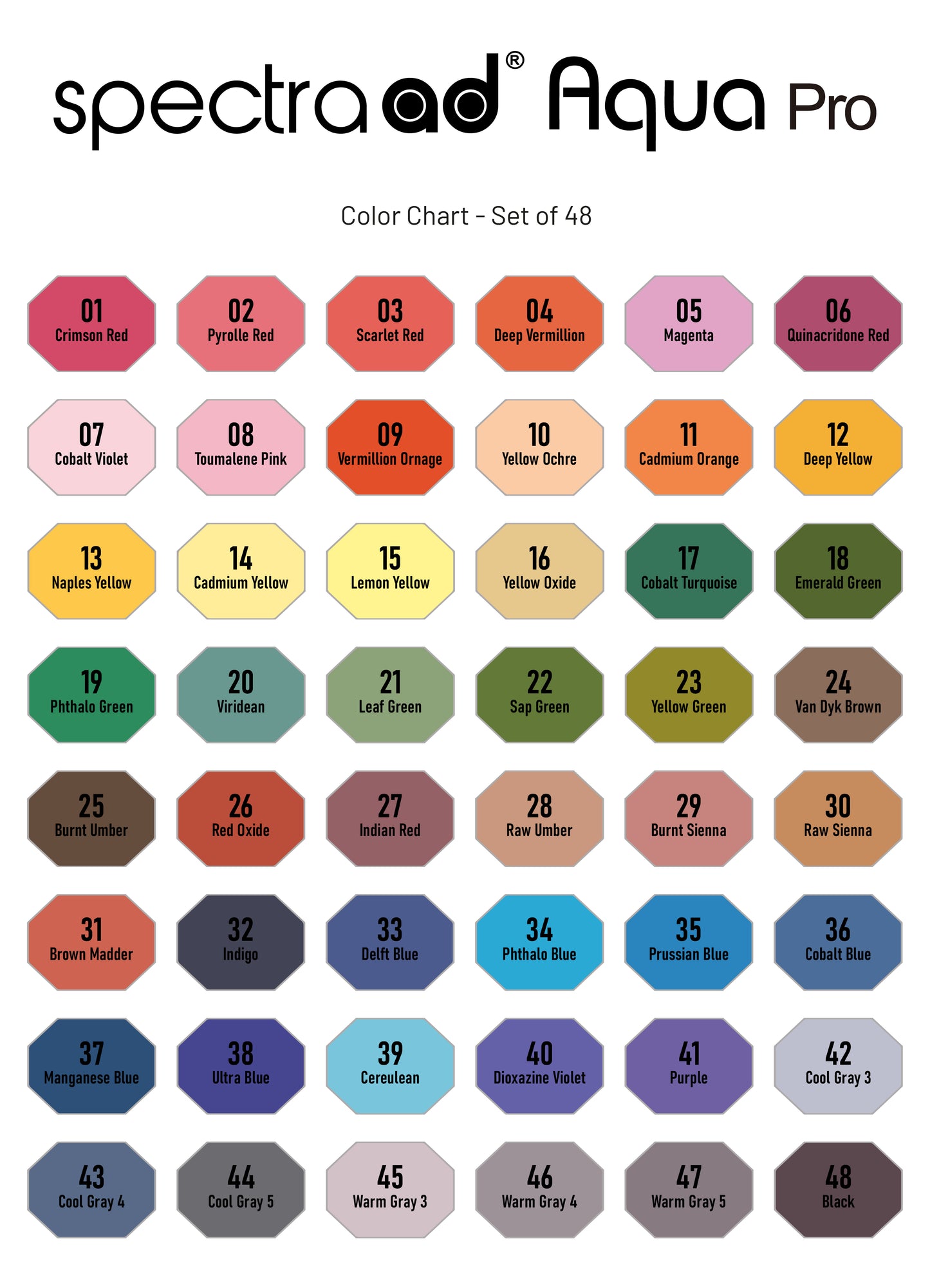 Spectra AD Aqua Pro Set 48
